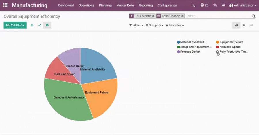 Odoo manufacturing features