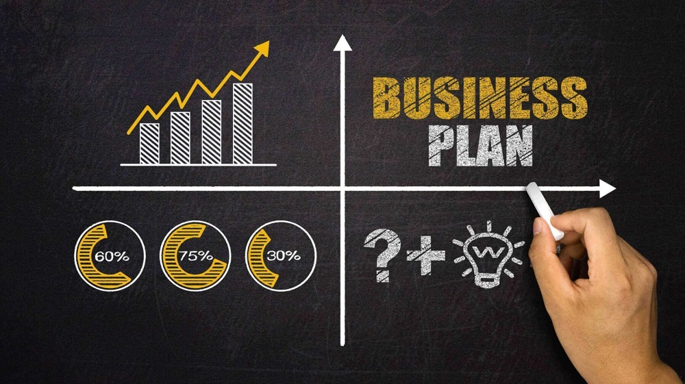eCommerce business plan
