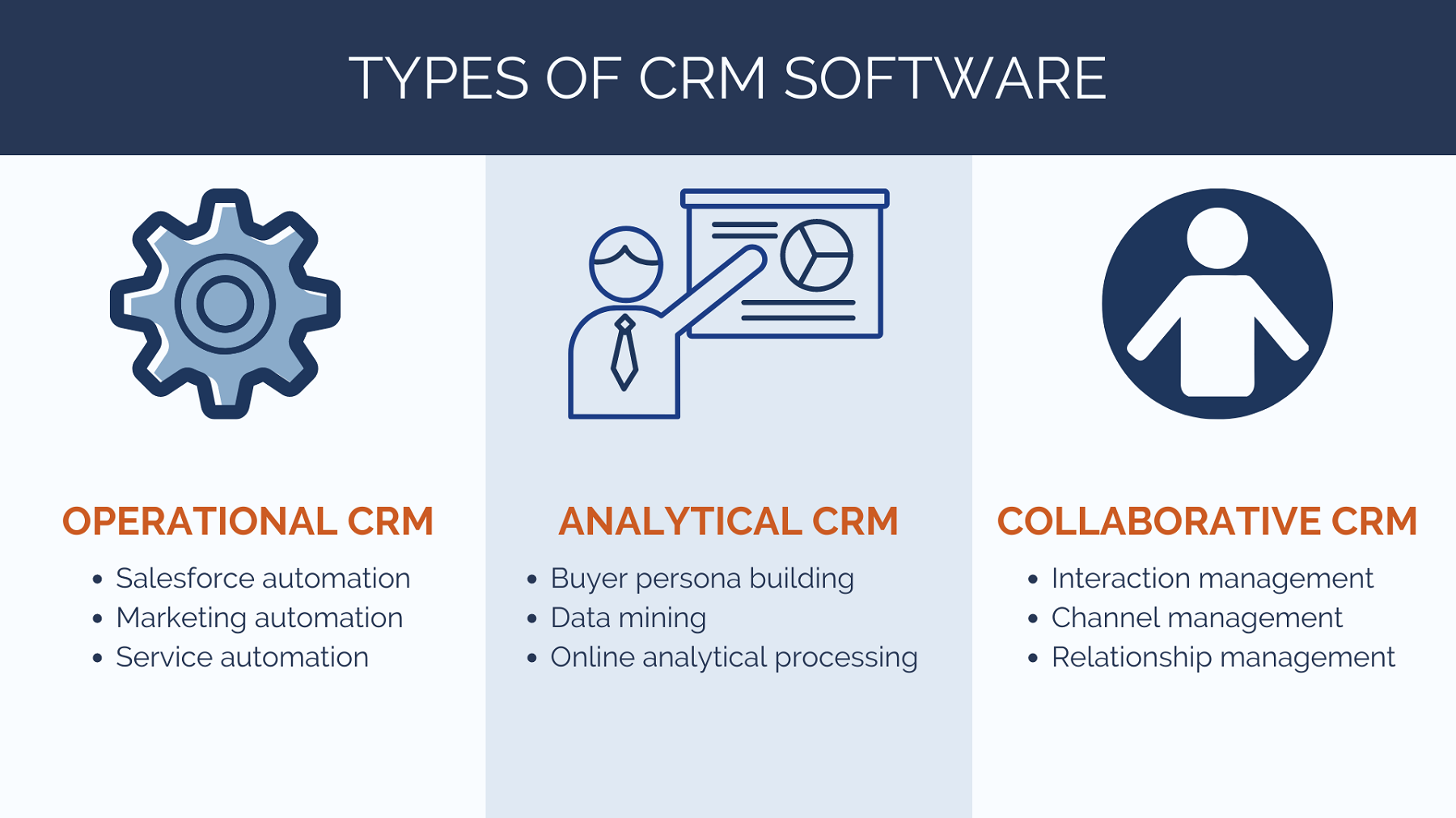 types of CRM solutions